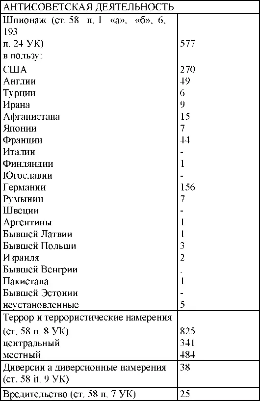 По окраскам учета - фото 355