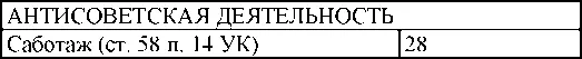 По окраскам учета - фото 356