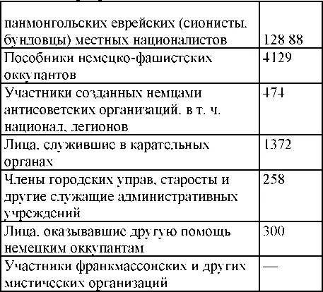 По социальному составу По возрастному составу и полу - фото 360