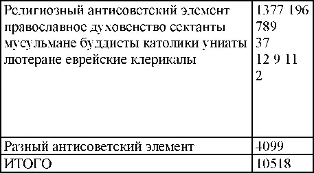 Право на репрессии Внесудебные полномочия органов государственной безопасности 19181953 - фото 361