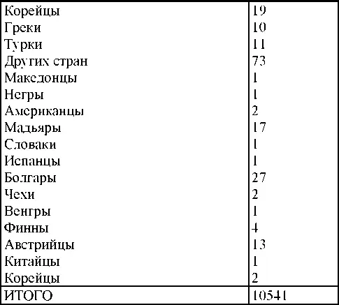 По партийной принадлежности Из числа арестованных за год за - фото 365