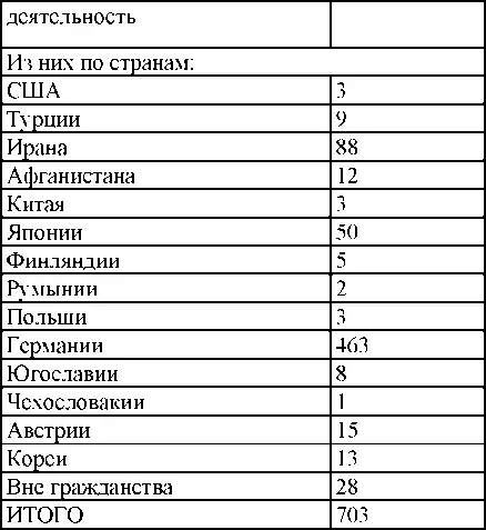 Приложение Представляемые статистические материалы о количестве арестованных и - фото 367