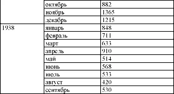 Право на репрессии Внесудебные полномочия органов государственной безопасности 19181953 - фото 370