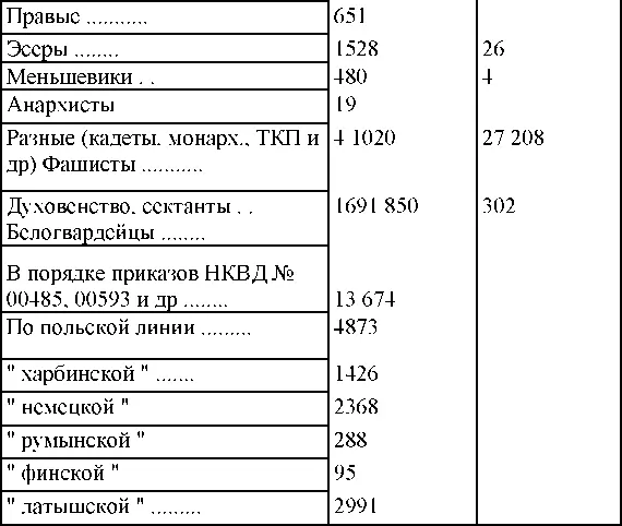 В количество привлеченных за время с 1 янв 1935 г по 1 окт 1936 г входит 339 - фото 376