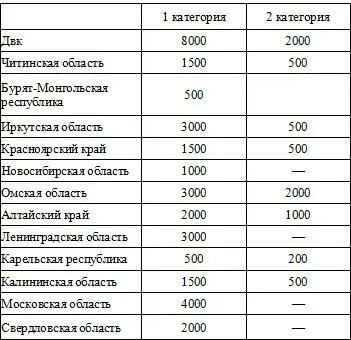 Всю операцию по указанным выше областям краям республикам планировалось - фото 3