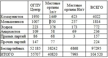 По образованию Примечание Сведения только по местным органам за 1е полугодие - фото 25