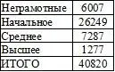 4D6963726F736F667420576F7264202D20CFF0E0E2EE20EDE020F0E5EFF0E5F1F1E8E82E646F63 - изображение 26