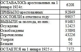 Сведения по территориальным органам ГПУ По мерам наказания К осужденны - фото 28