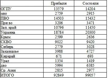 По мерам наказания К осужденным Коллегией и Особым совещанием при ОГПУ - фото 29