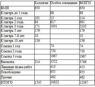 К осужденным местными органами применены следующие меры наказания По характеру - фото 31