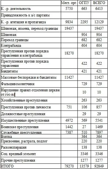 По социальному составу По партийной принадлежности По образованию - фото 33