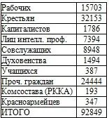 По партийной принадлежности По образованию По полу - фото 34