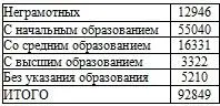 4D6963726F736F667420576F7264202D20CFF0E0E2EE20EDE020F0E5EFF0E5F1F1E8E82E646F63 - изображение 36