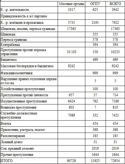 По социальному составу По партийной принадлежности По образованию - фото 43