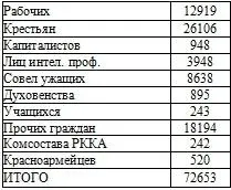 По партийной принадлежности По образованию По полу - фото 44