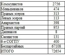 По образованию По полу 1926 год Движение обвиняемых пр - фото 45
