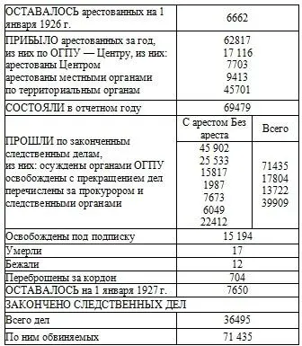 Решения судебных и следственных органов К осужденным Коллегией и Особым - фото 48