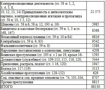По возрастному составу и полу В числе обвиняемых женщин 6927 По образованию - фото 62