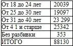 В числе обвиняемых женщин 6927 По образованию По национальному составу 1 - фото 63
