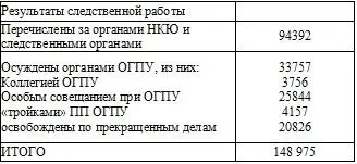 К осужденным Коллегией и Особым совещанием при ОГПУ применены следующие меры - фото 67