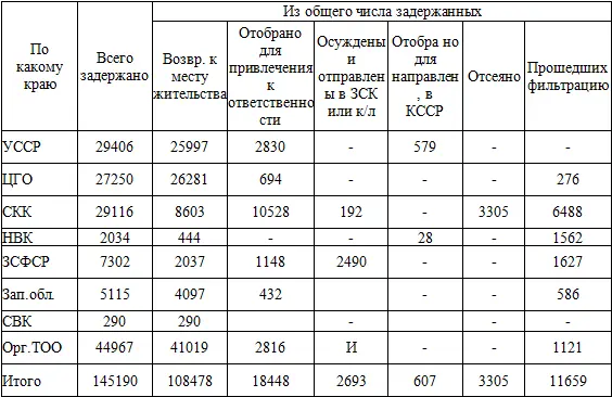 К разряду дел расследованных органами РК милиции и требующих утверждения - фото 1
