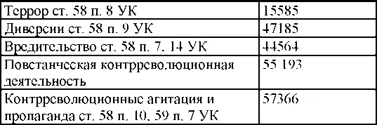 1939 год Движение обвиняемых привлеченных по следственным делам - фото 131