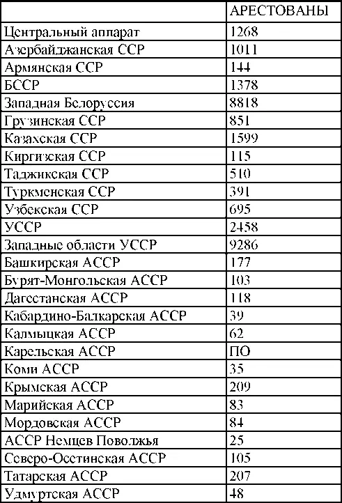 Статистика репрессивной деятельности - фото 137