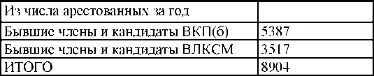 По национальному составу 1940 год Движение обвиняемых привлеченных по - фото 146