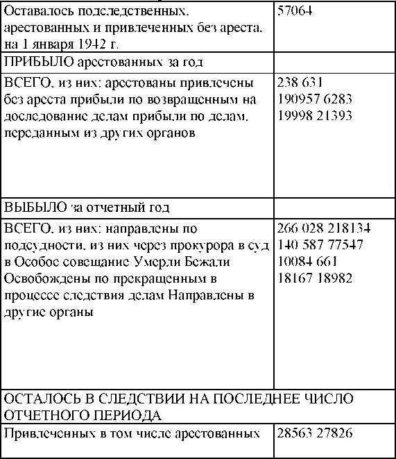 Осуждены по мерам наказания судебными органами Особым совещанием при НКВД и - фото 151