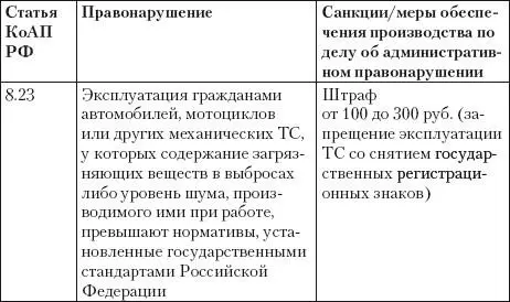 Если вас остановил инспектор Ваши права 2010 - фото 53