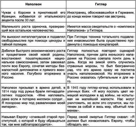 Когда смотришь на подобные данные ну очень трудно практически невозможно - фото 4