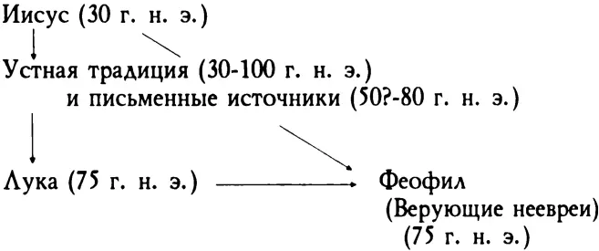 Таким образом Феофил оказывается лицом к лицу с Иисусом но с Тем Иисусом - фото 2
