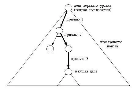 Рис 14 8 Объяснение типа почему На вопрос Почему вас интересует текущая - фото 103