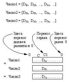 Рис 7 1 Поразрядное сложение Отношения в показанном iм разряде такие D - фото 48