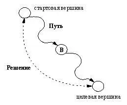 Рис 11 6 Отношение вглубину Путь В Решение Для облегчения - фото 78