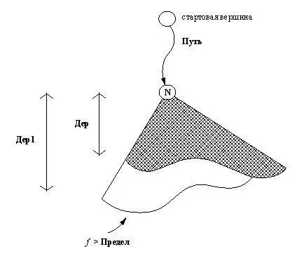 Рис 12 4 Отношение расширить расширение дерева Дердо тех пор пока f - фото 84