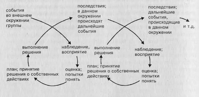 действовать в условиях данного нового квазиустойчивого равновесия Возможно - фото 7