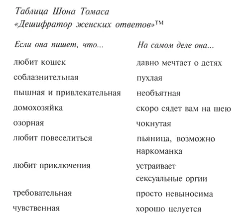 В графе О себе женщинам дано больше места для самовыражения и здесь они тоже - фото 1