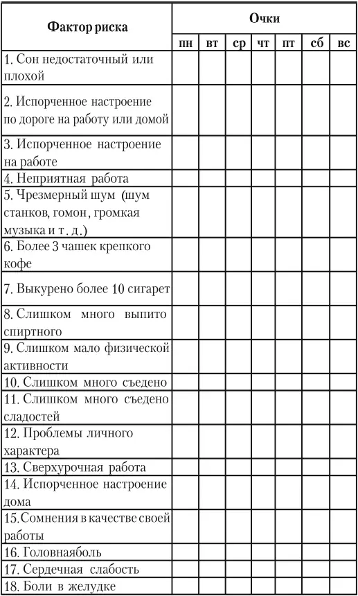 120 очков Положение нормальное На всякий случай проверьте себя в течение еще - фото 4