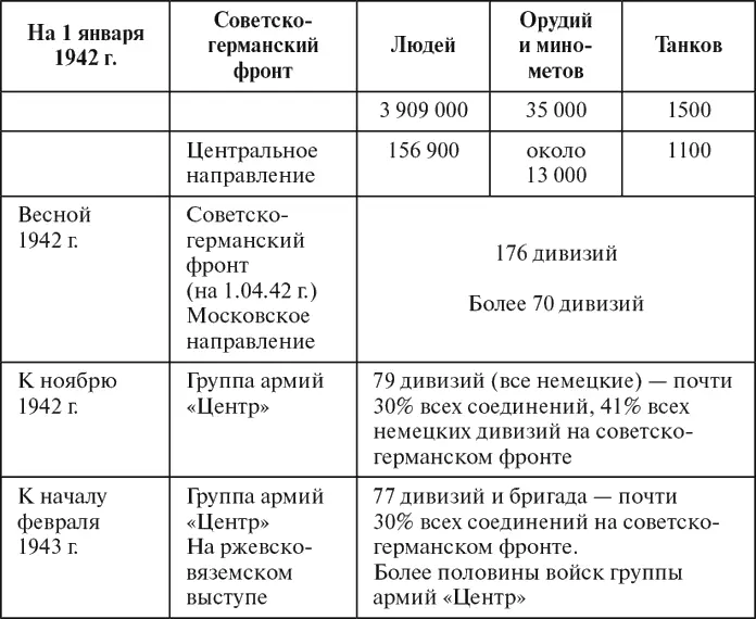 Эти цифры наглядно демонстрируют какое большое значение придавало командование - фото 9