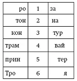Диктант лучше всего напечатать на альбомном листе Его нужно положить на парту - фото 20