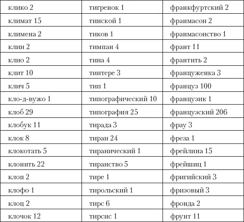Пушкин гений но гениальность отнюдь не terra incognita в пространстве - фото 2