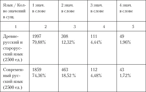 Дважды проведенные подсчеты продемонстрировали что для нормального развития - фото 5