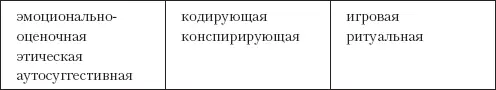 Количество выделенных функций метафоры что называется зашкаливает но все эти - фото 7