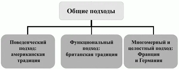 Рис14 Зарубежные подходы к определению и выделению кластеров компетенций - фото 4