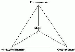 Рис 16 Структурная модель компетенций С течением времени многомерный - фото 6