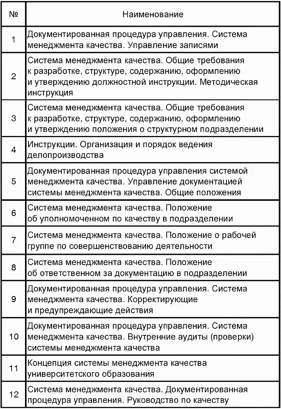 Процессный подход хорошо согласуется с организацией работы вуза различные виды - фото 11