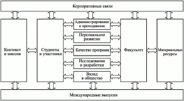 Рис 111 Динамическая модель анализа качества образования Основные - фото 12