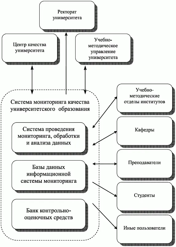 Рис 112 Пример общей структуры взаимодействия системы мониторинга института - фото 13