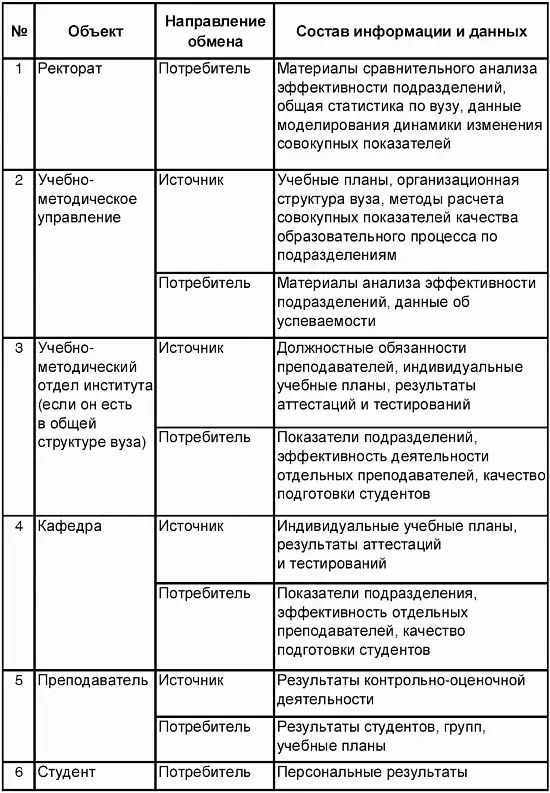 Несмотря на явные достоинства СМК образования далеко не все руководители вузов - фото 14